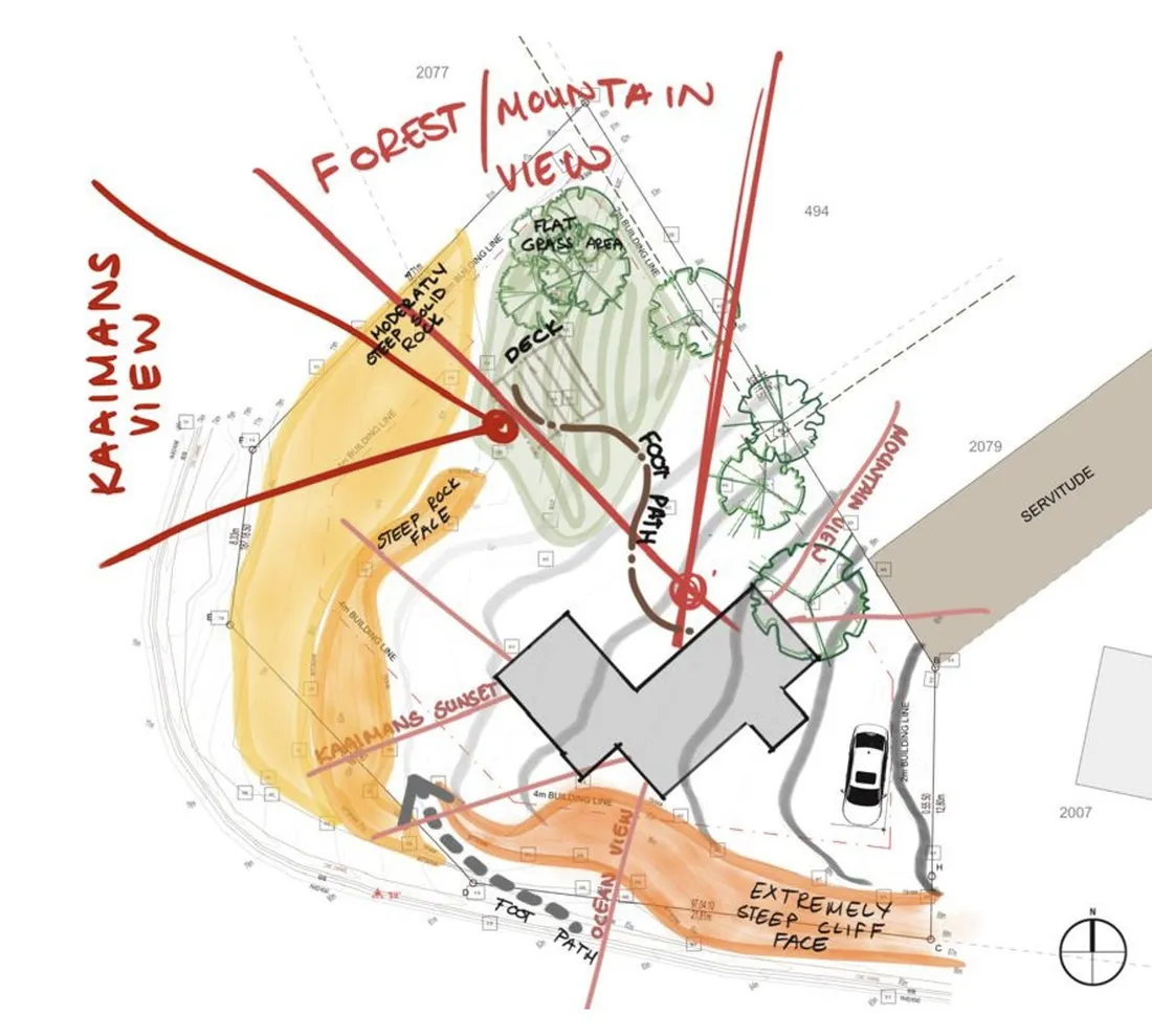 Annotated site plan of the Stilkrans plot